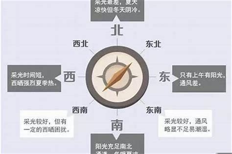 西北的房子|西北朝向的房子好吗？